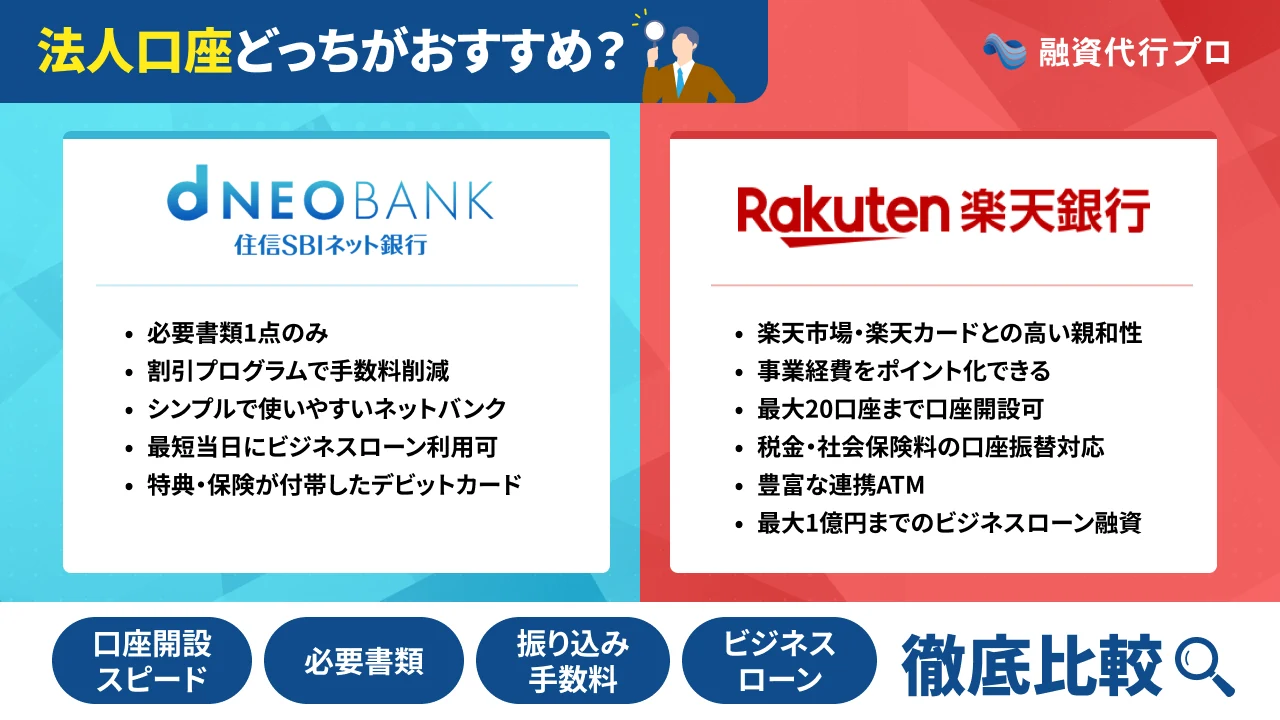 【プロ比較】住信SBIネット銀行と楽天銀行の法人口座はどっちがおすすめ？
