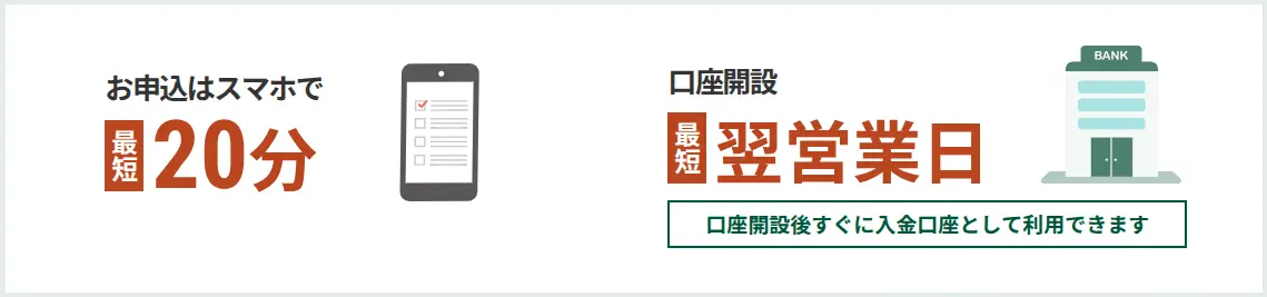 三井住友銀行「Trunk」の口座開設スピード