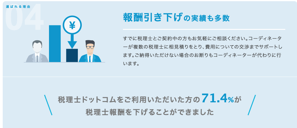 税理士ドットコムなら、報酬引き下げの交渉もしてくれる！