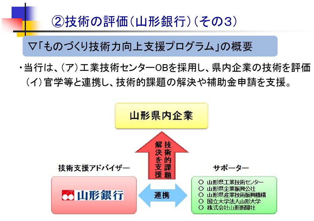 山形銀行