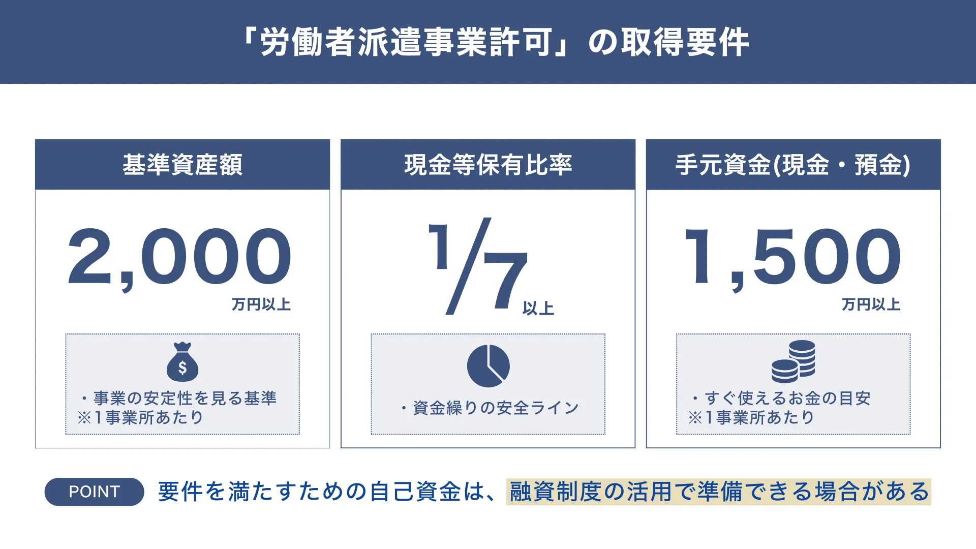 「労働者派遣事業許可」の取得要件_融資代行プロ