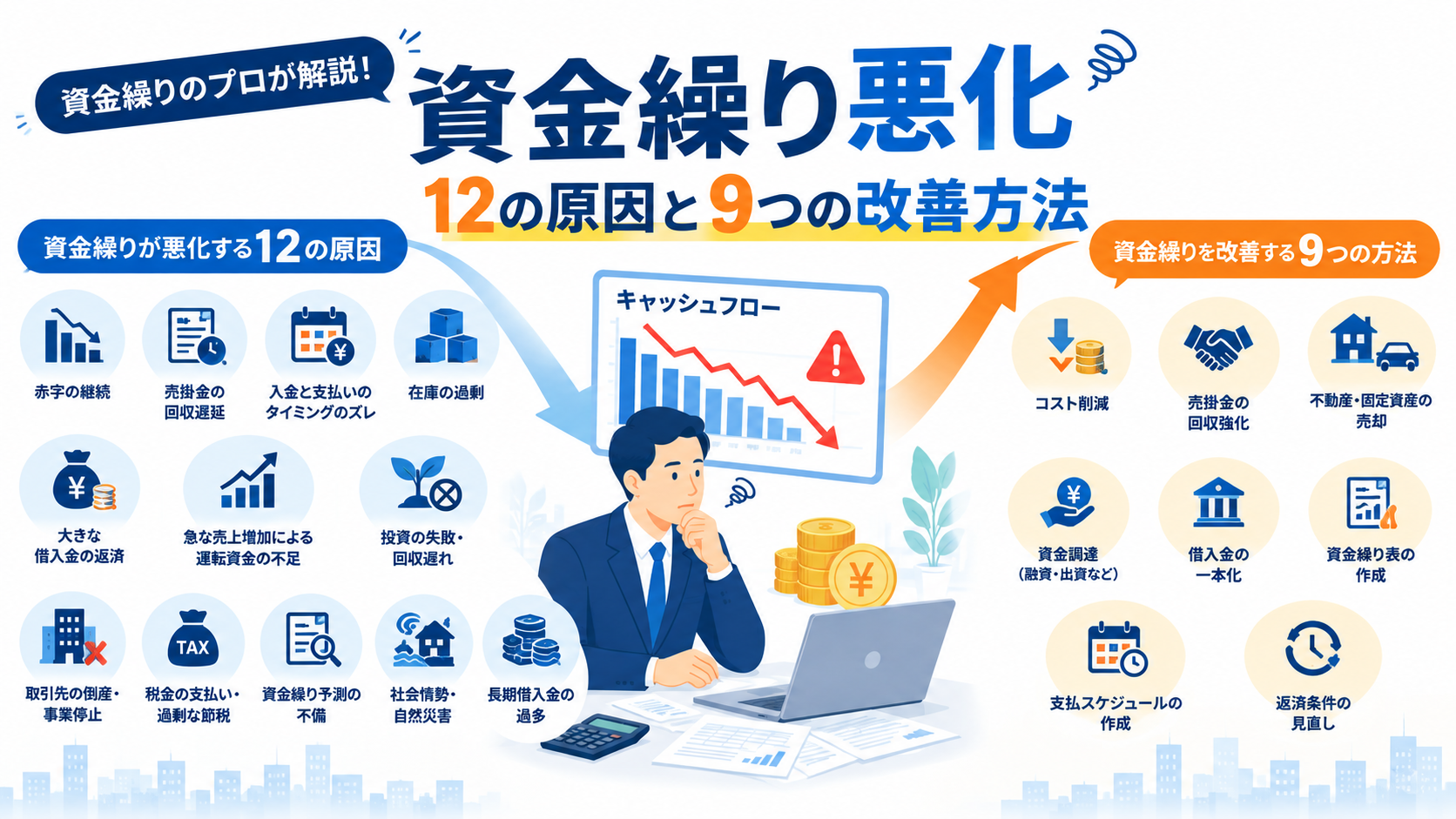 「資金繰り悪化の原因」と「9つの改善方法」を資金繰りのプロが解説