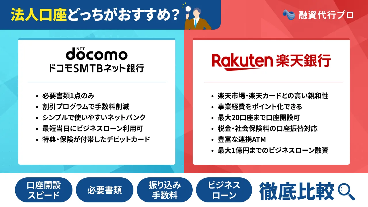 【プロ比較】ドコモSMTBネット銀行と楽天銀行の法人口座はどっちがおすすめ？