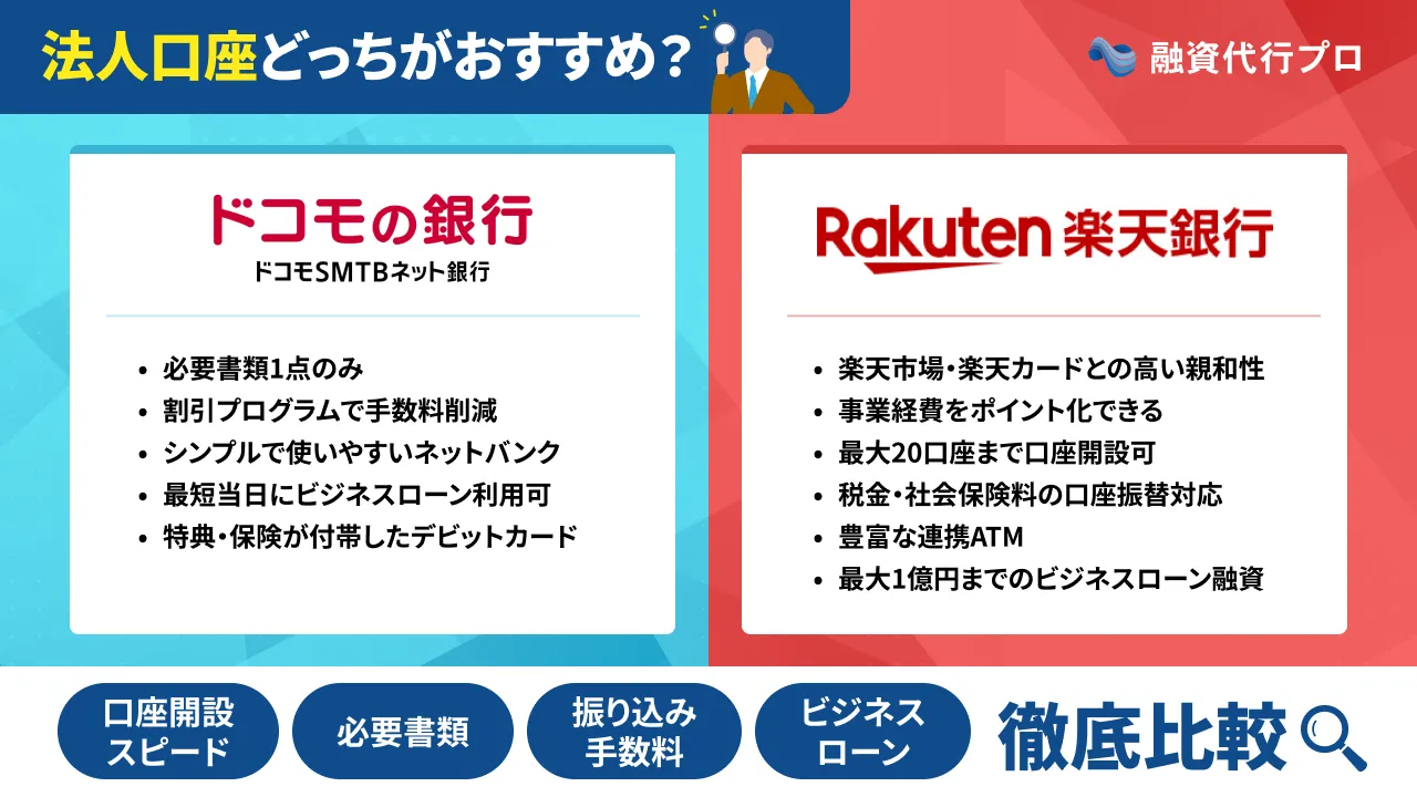 【プロ比較】ドコモSMTBネット銀行と楽天銀行の法人口座はどっちがおすすめ？