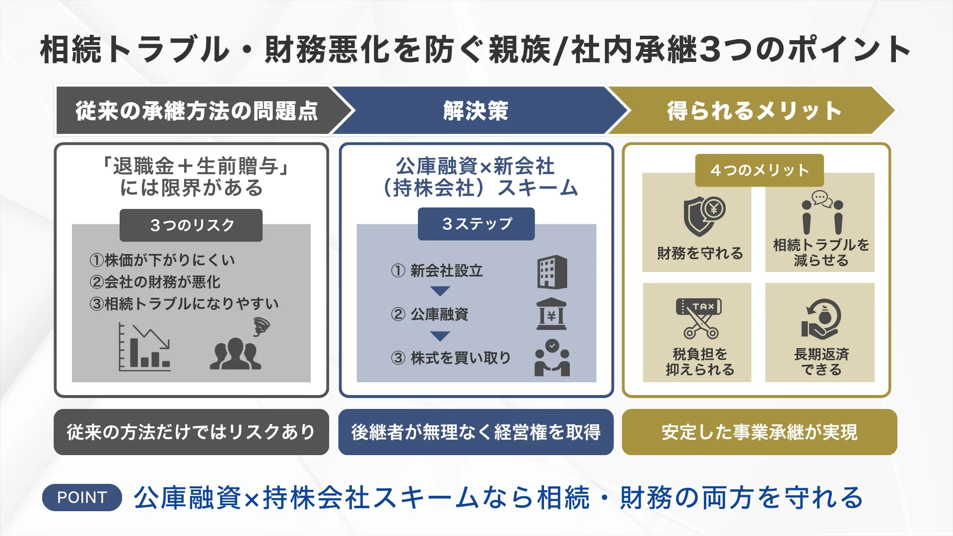 【親族内・社内承継の裏ワザ】相続トラブルと財務悪化を防ぐ「新会社（持株会社）株式買い取りスキーム」