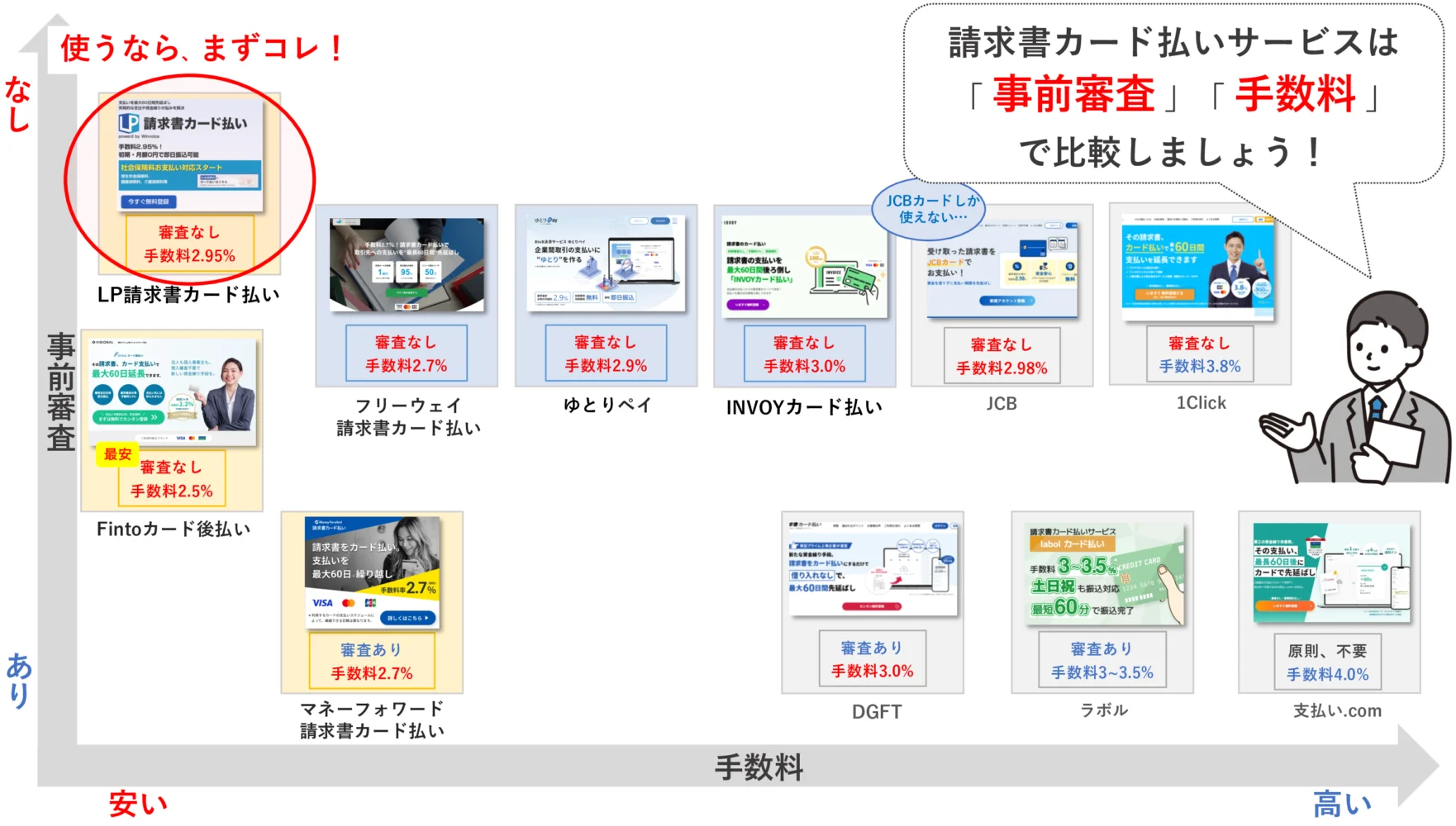 おすすめの「即日請求書カード払い」比較マップ_中小企業の融資代行プロ