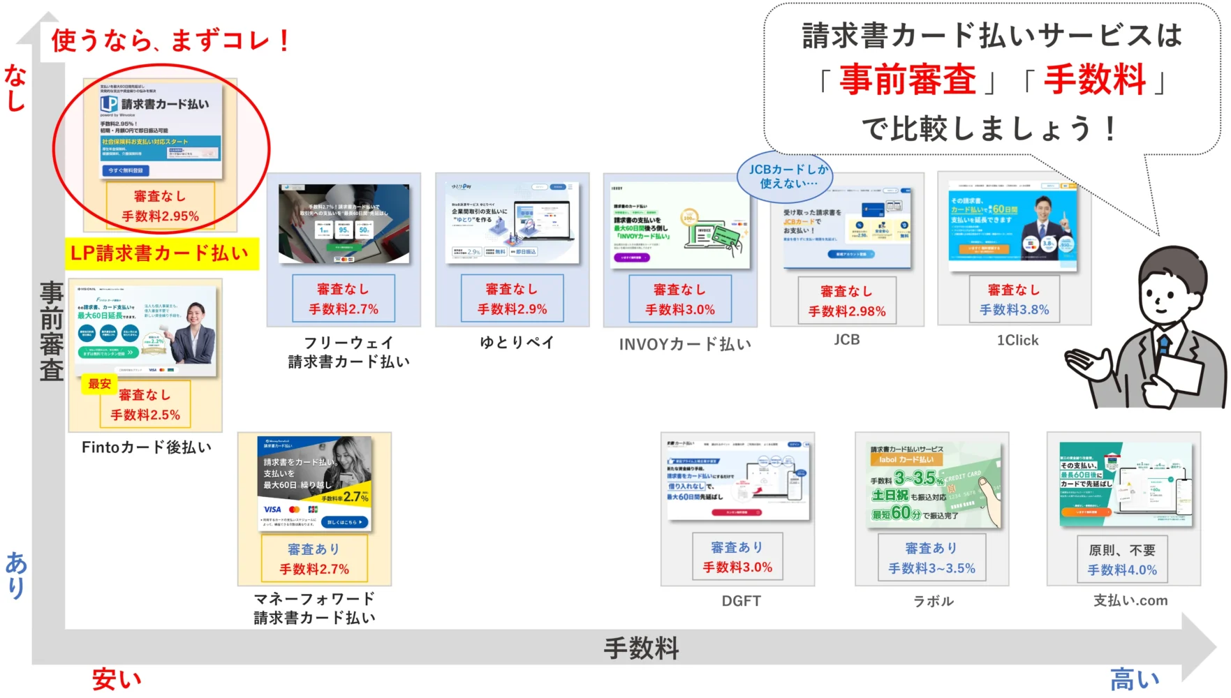 おすすめの「即日請求書カード払い」比較マップ_中小企業の融資代行プロ作成