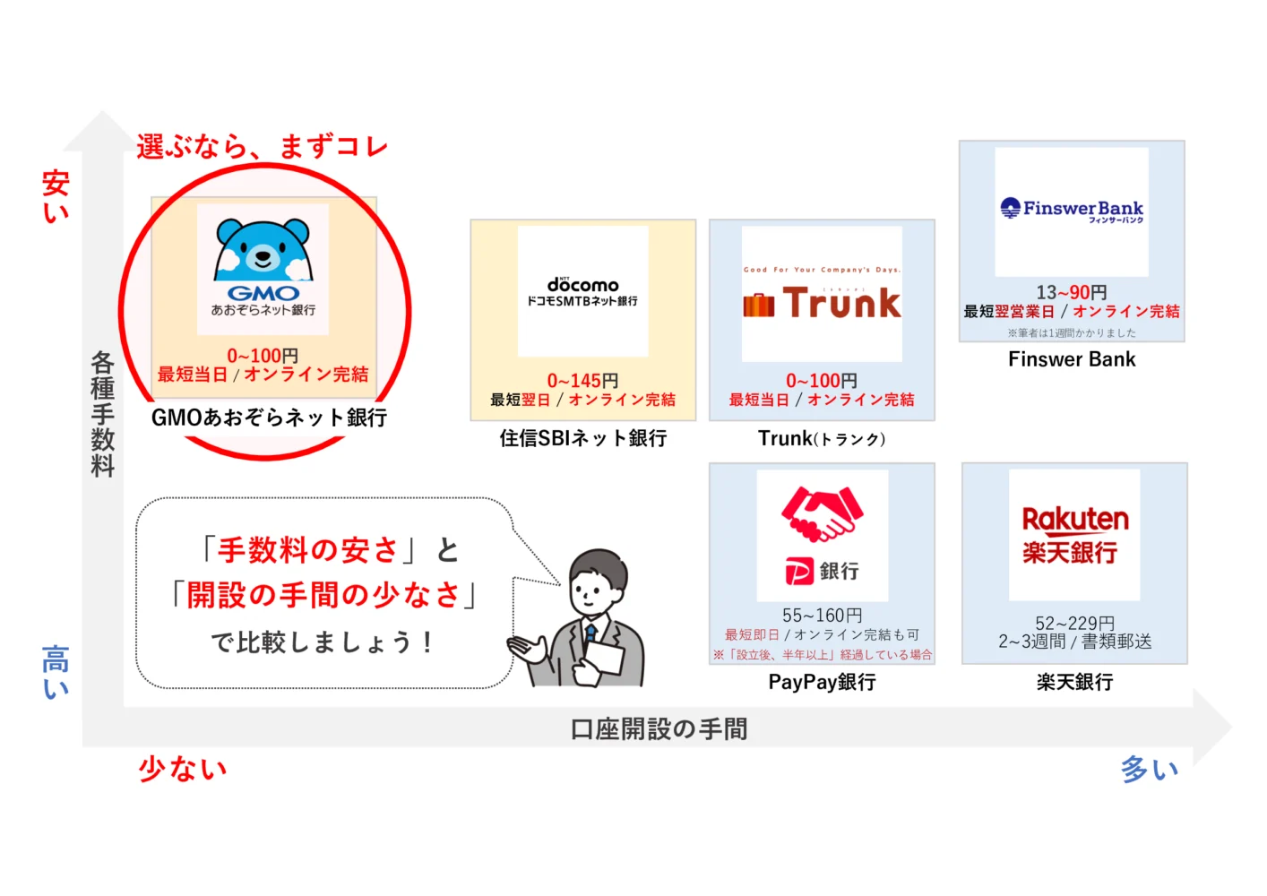 おすすめのネット銀行法人口座の比較マップ_融資代行プロ