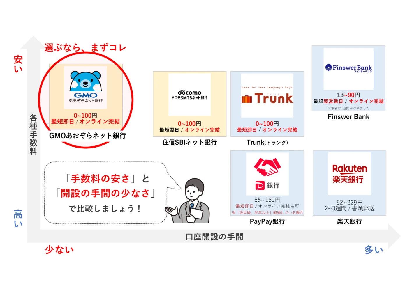 おすすめのネット銀行法人口座の比較マップ_融資代行プロ
