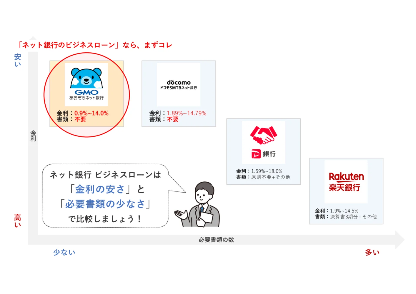 おすすめのネット銀行融資・ビジネスローン比較マップ_融資代行プロ