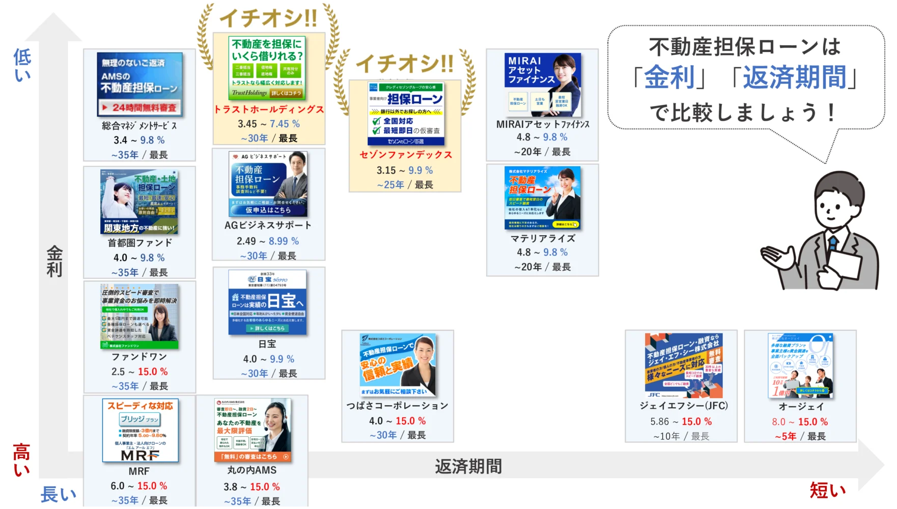 おすすめの不動産担保ローン会社の比較マップ_融資コンサルが厳選