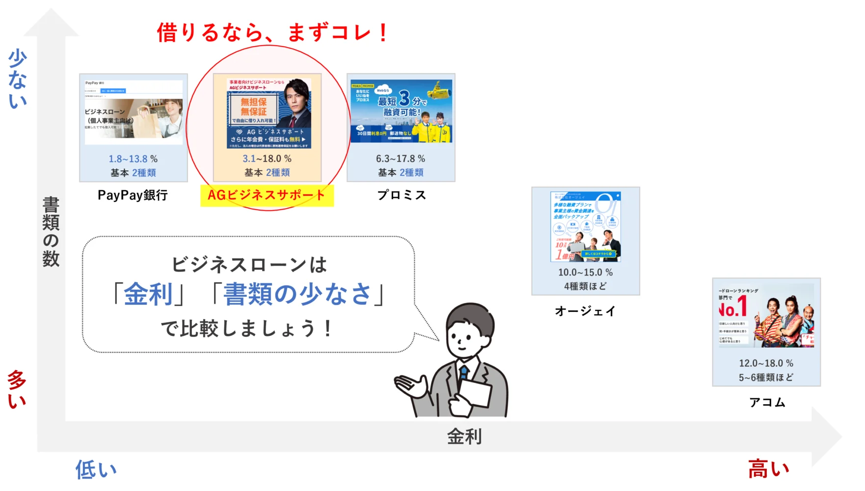 おすすめの個人事業主向けビジネスローンの比較マップ_融資のプロ厳選