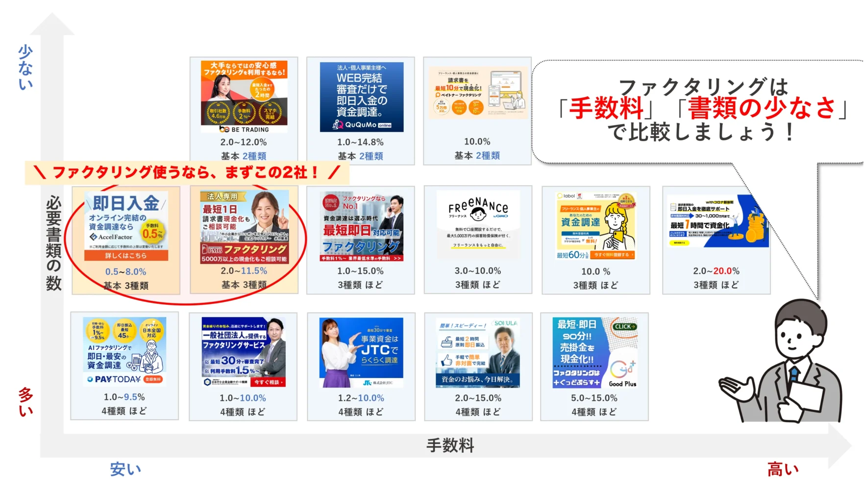 おすすめの即日ファクタリング比較マップ_融資代行プロ