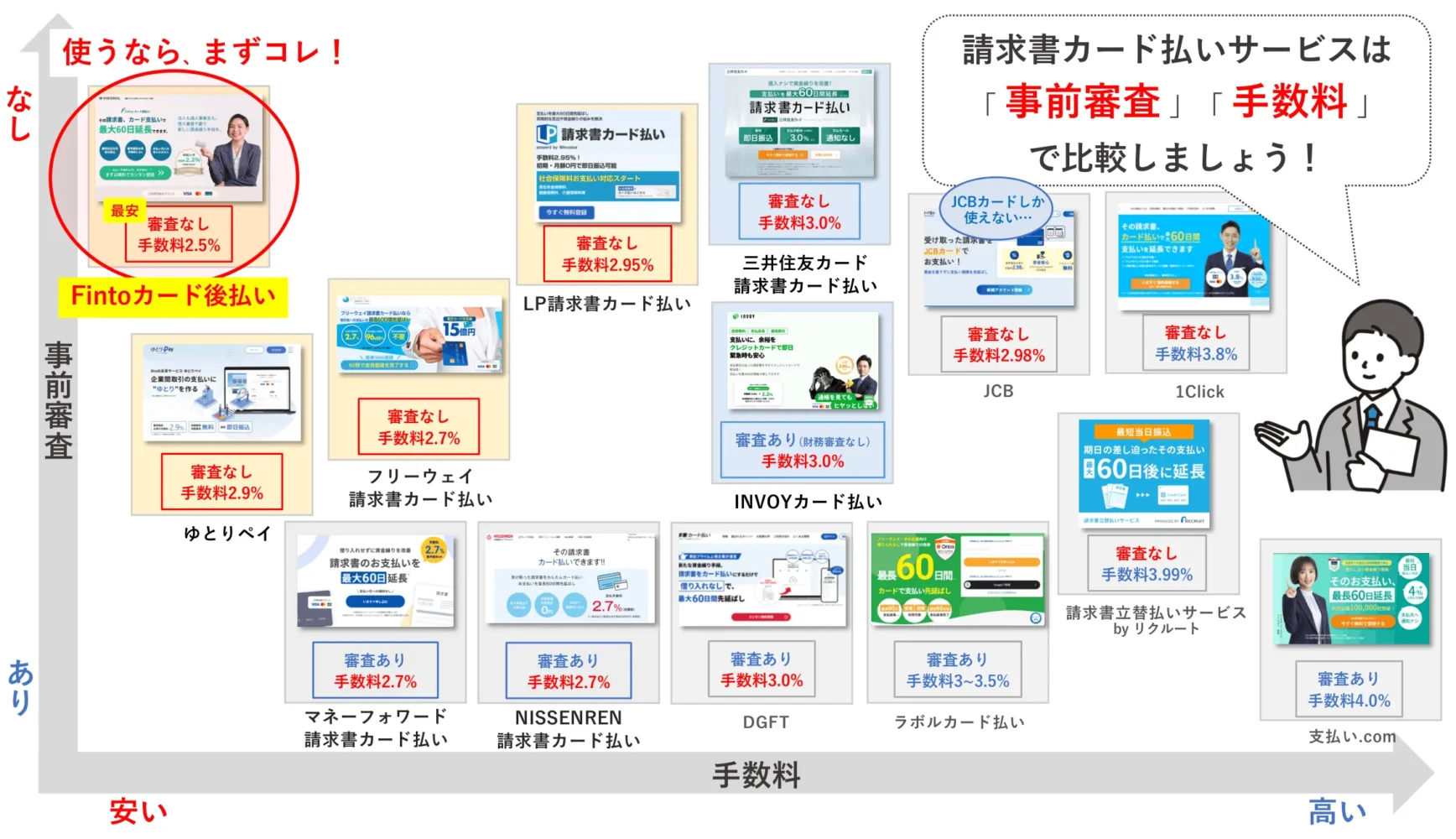 おすすめの即日請求書カード払いサービス比較マップ_融資代行プロ