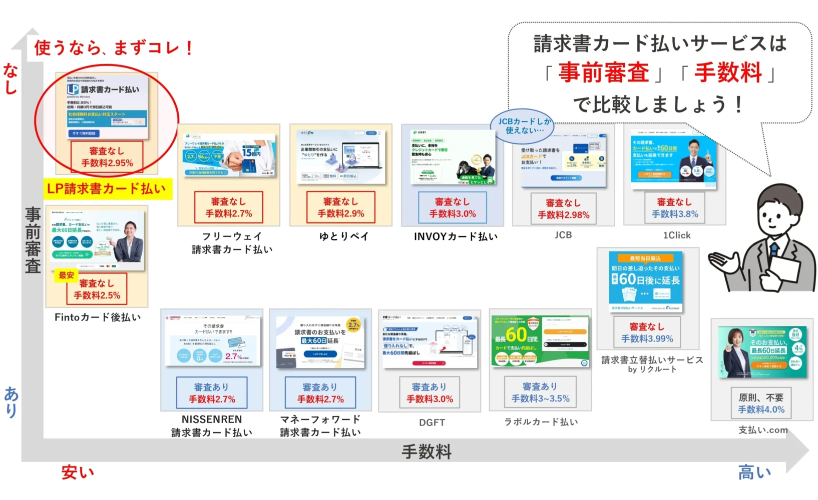 おすすめの即日請求書カード払い比較マップ_融資代行プロ