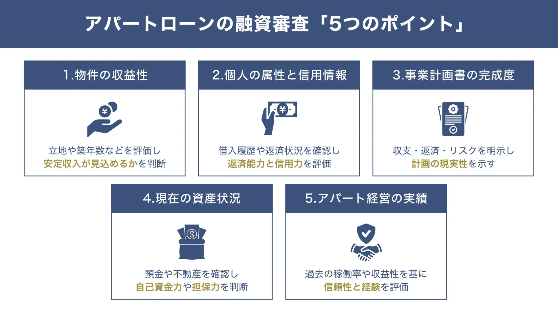 アパートローンの融資審査の「5つのポイント」