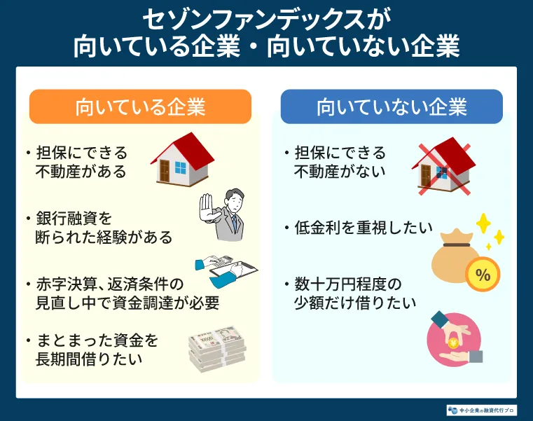 セゾンファンデックスが向いている企業・向いていない企業