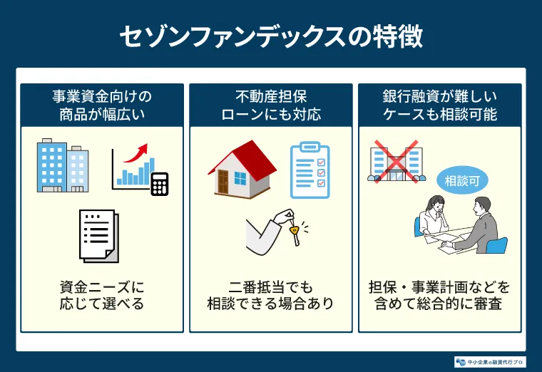 セゾンファンデックスの主な特徴