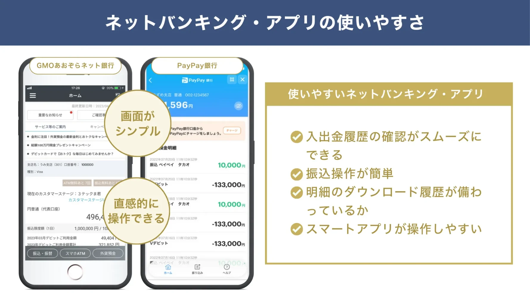 ネット銀行は、ネットバンキング・アプリの使いやすさで選定する