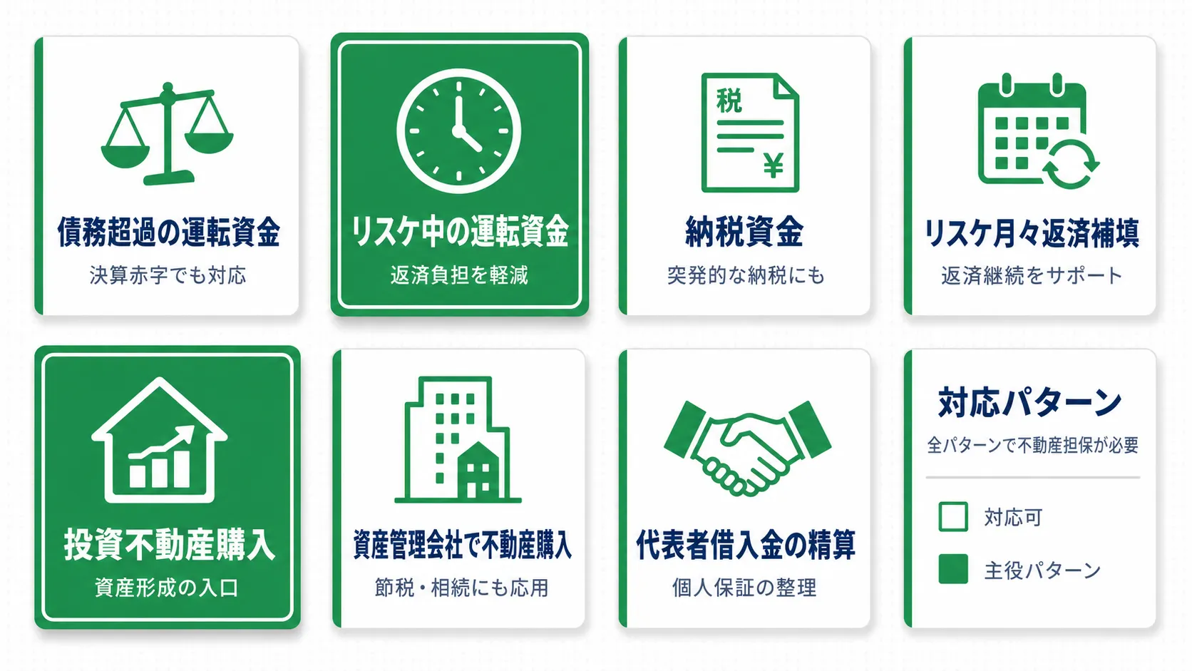 ノンバンク不動産担保ローン「7パターンの資金使途」