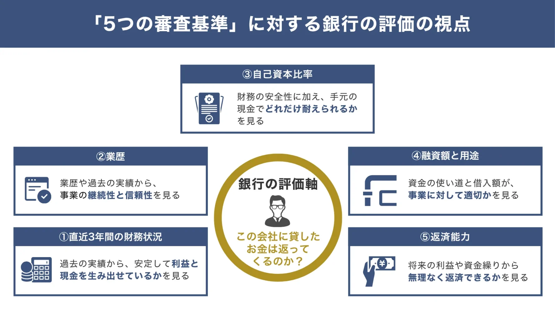 プロパー融資の「5つの審査基準」