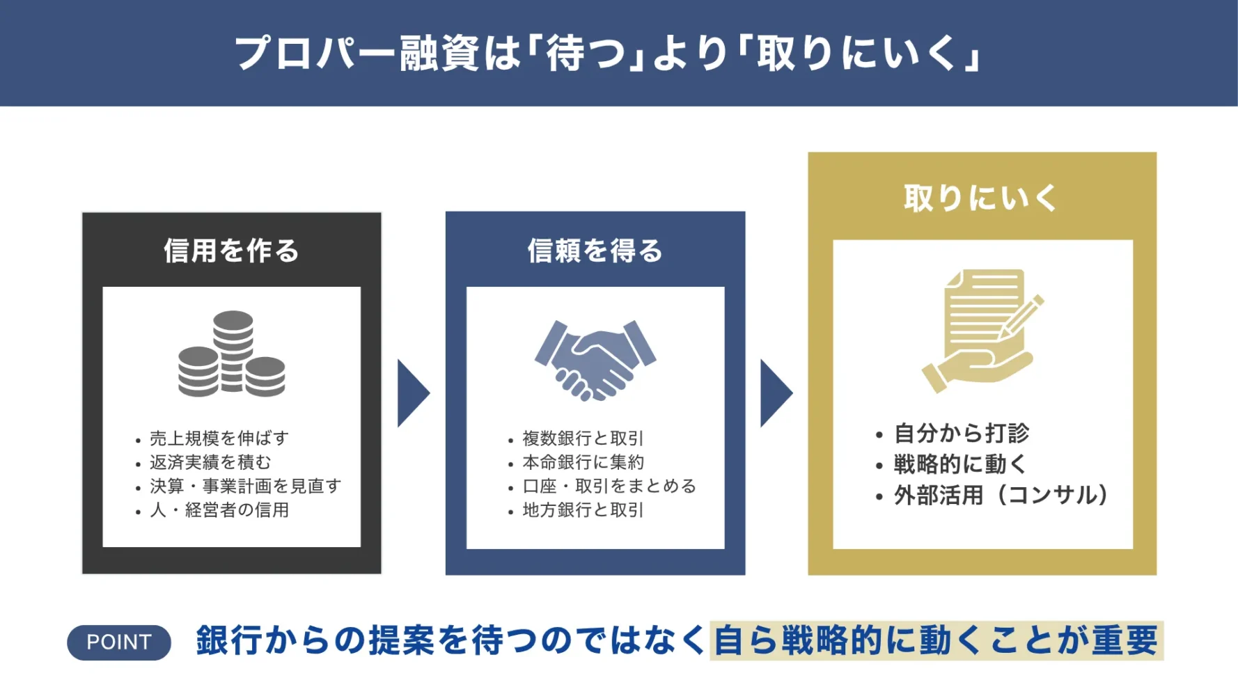プロパー融資の審査を通過する11のコツ