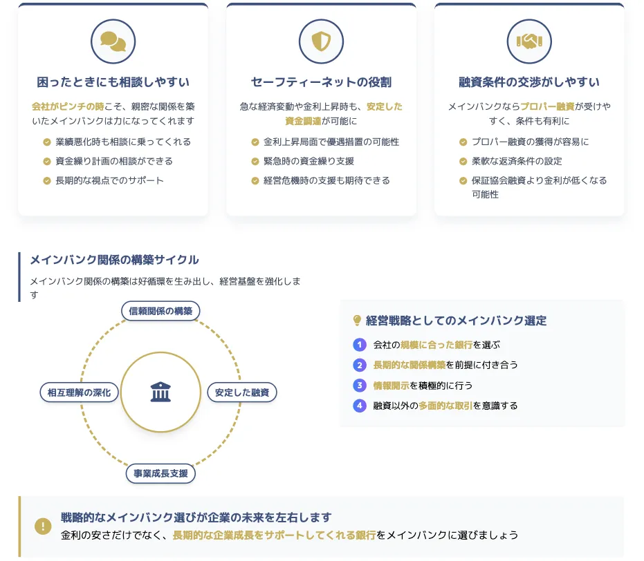 メインバンクを作る「3つのメリット」