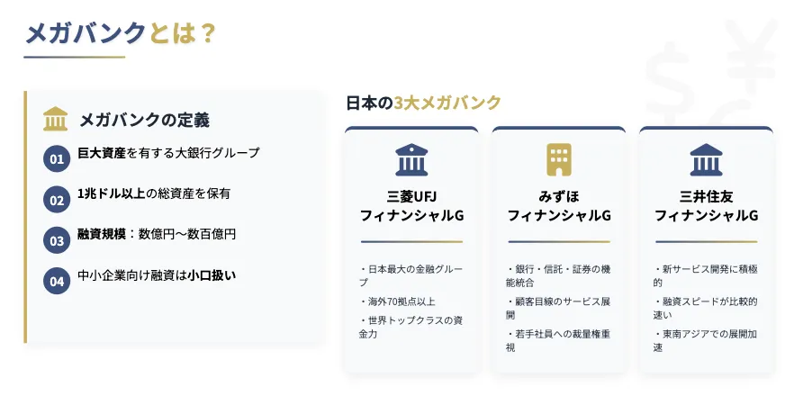 メガバンクとは