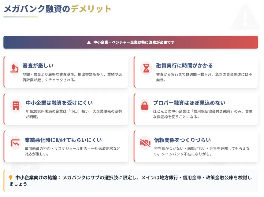 メガバンクの融資のデメリット