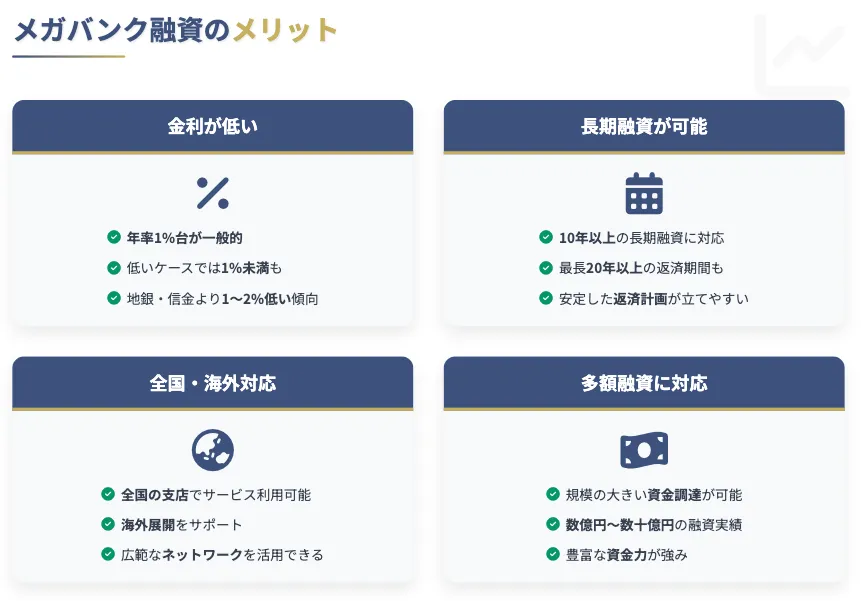 メガバンクの融資のメリット