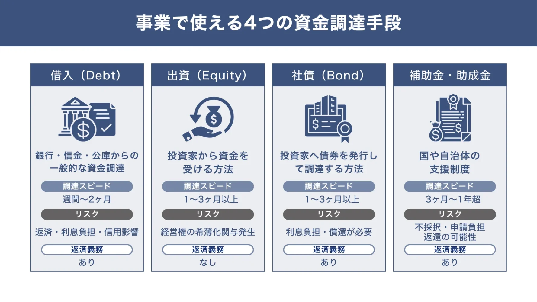 リース以外で法人・個人事業主が使える4つの資金調達手法