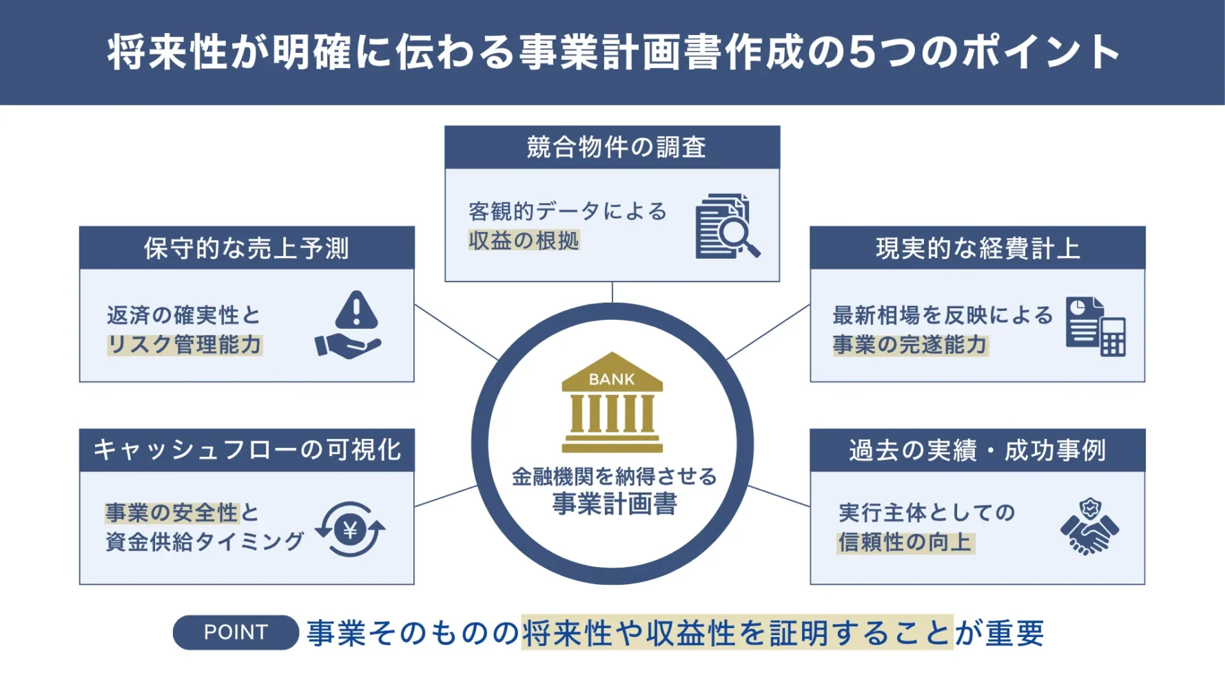 不動産プロジェクト融資で「将来性が明確に伝わる事業計画書」を作成するポイント