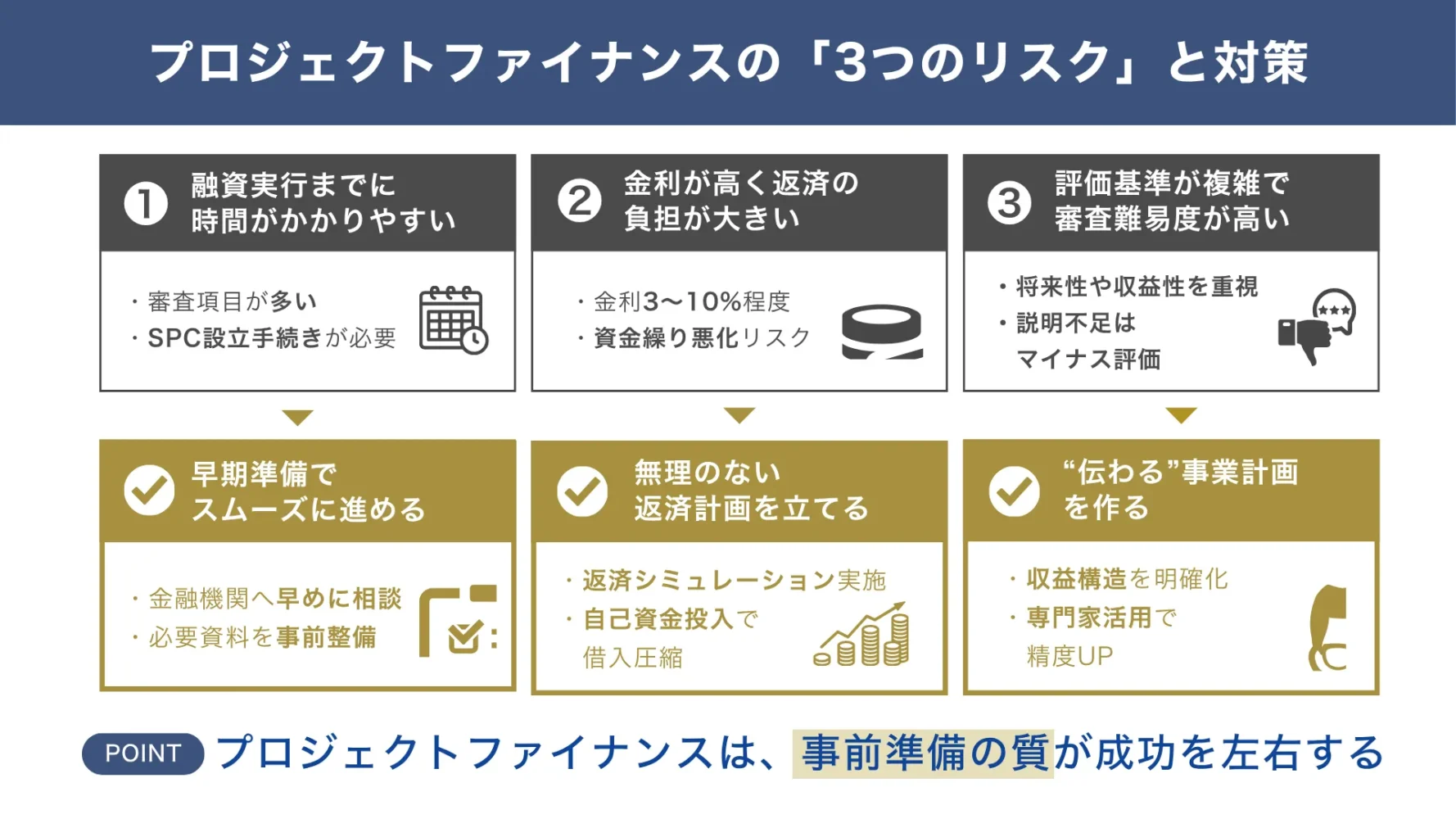 不動産事業でプロジェクトファイナンスを利用する「3つのデメリット」