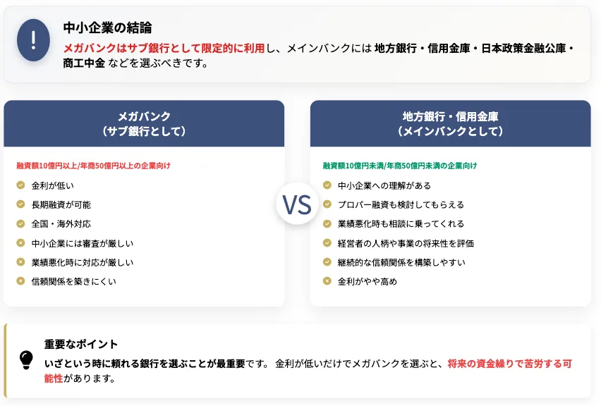 中小企業がメガバンクとの融資やお付き合いをする結論