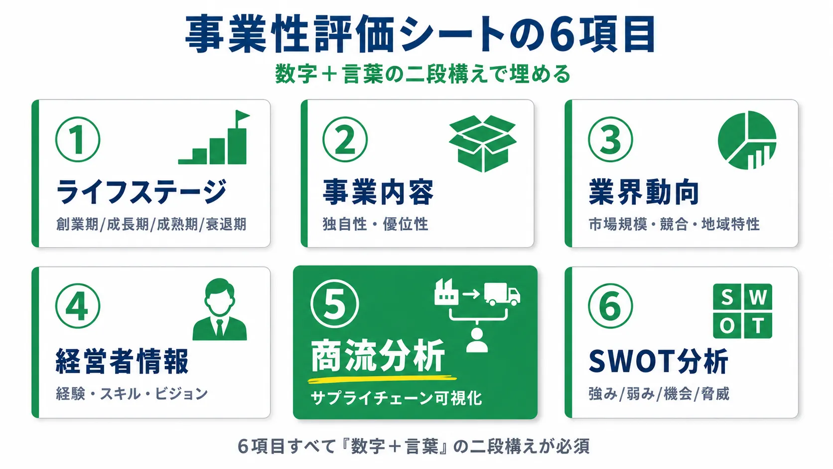 事業性評価シートの6項目