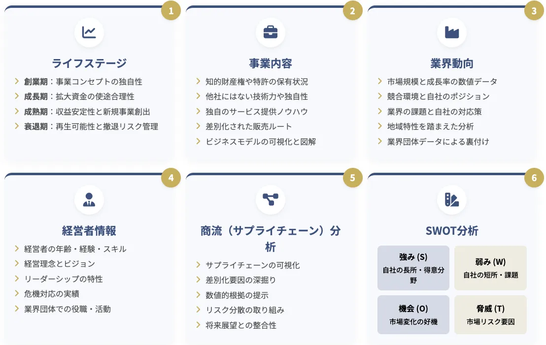 事業性評価シートの項目と書き方