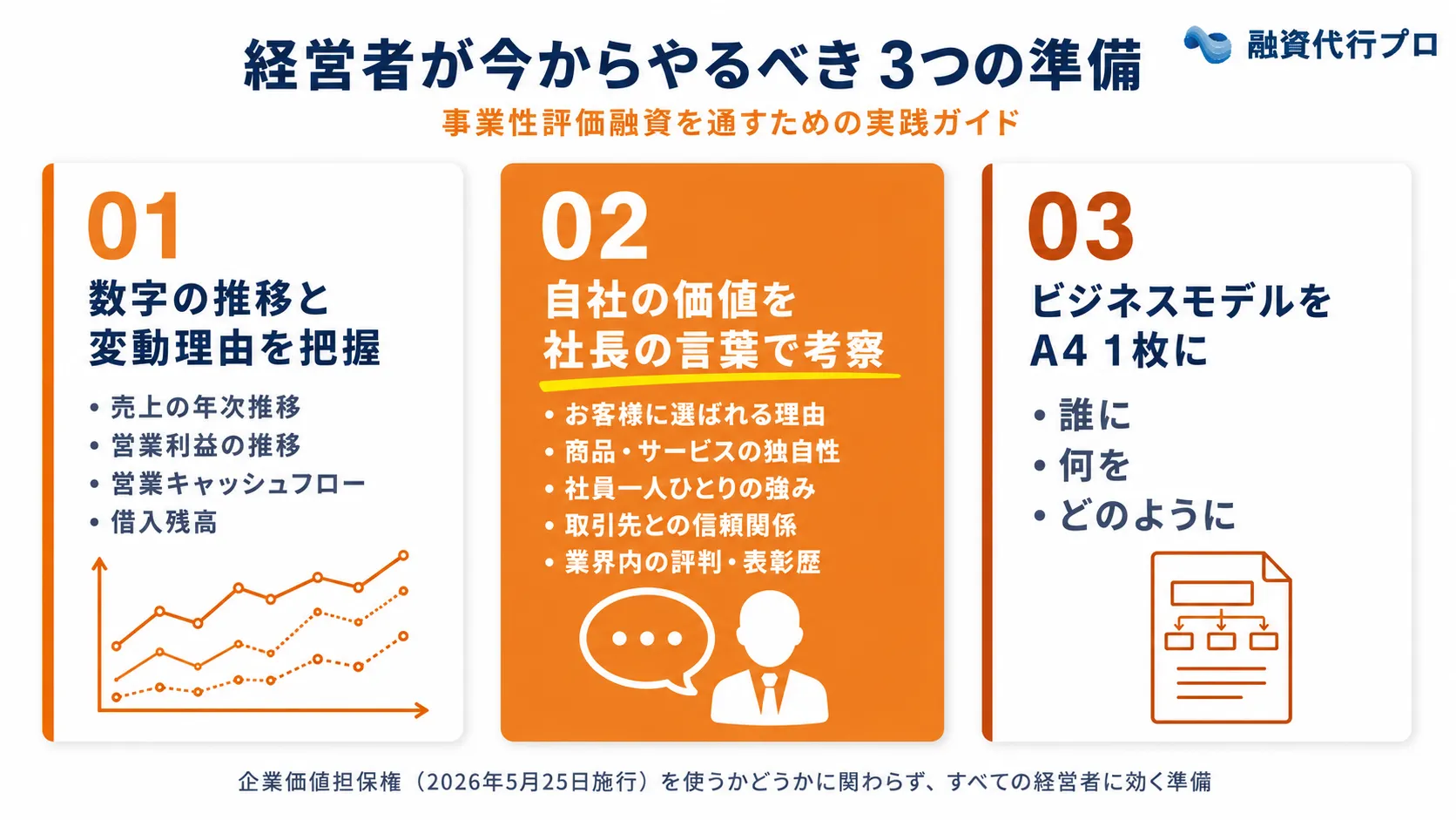事業性評価融資を通すために、経営者が今からやるべき「3つの準備」