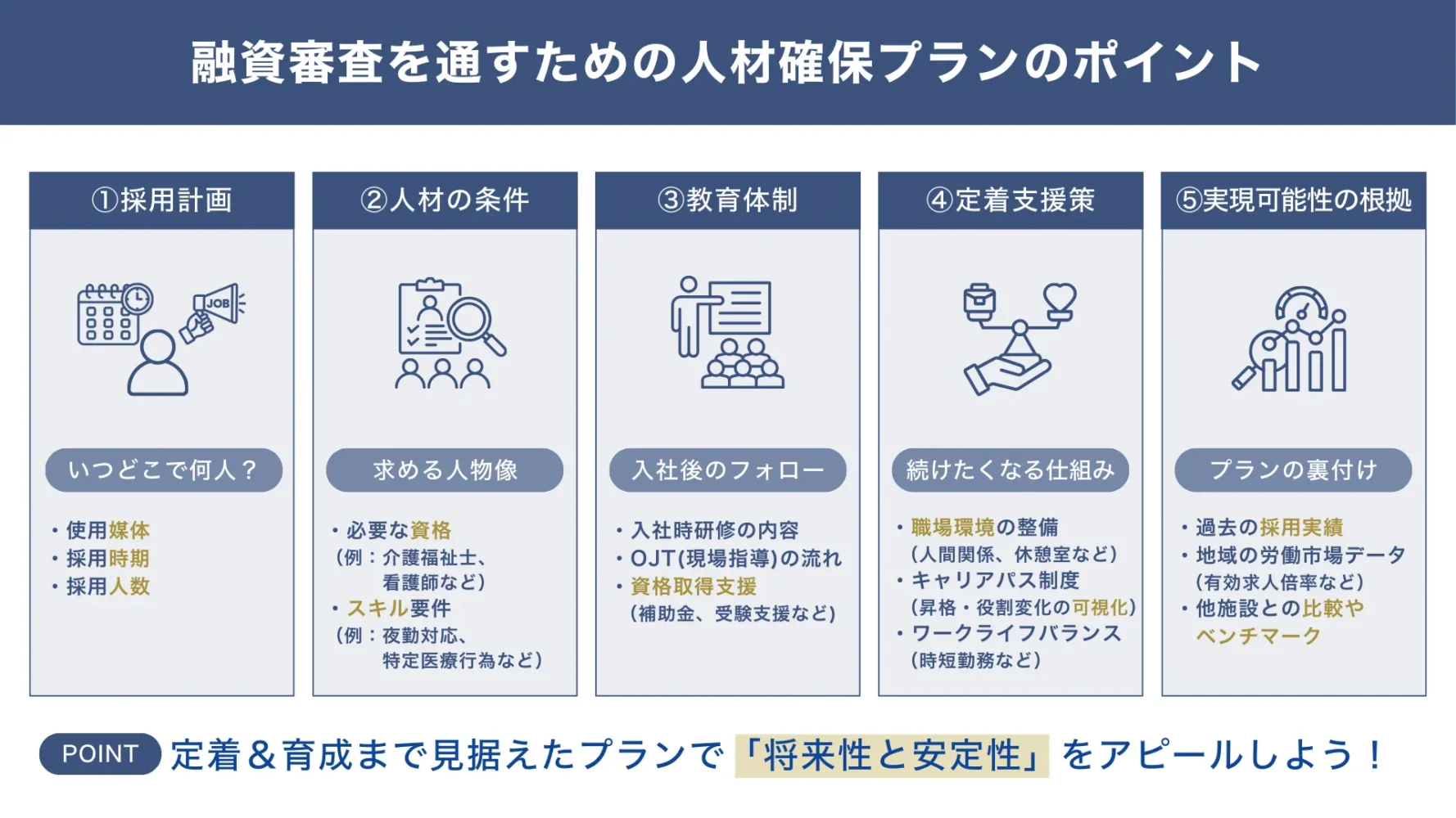 人材確保の具体的な計画・プランを示すポイント_福祉医療機構(WAM)の融資