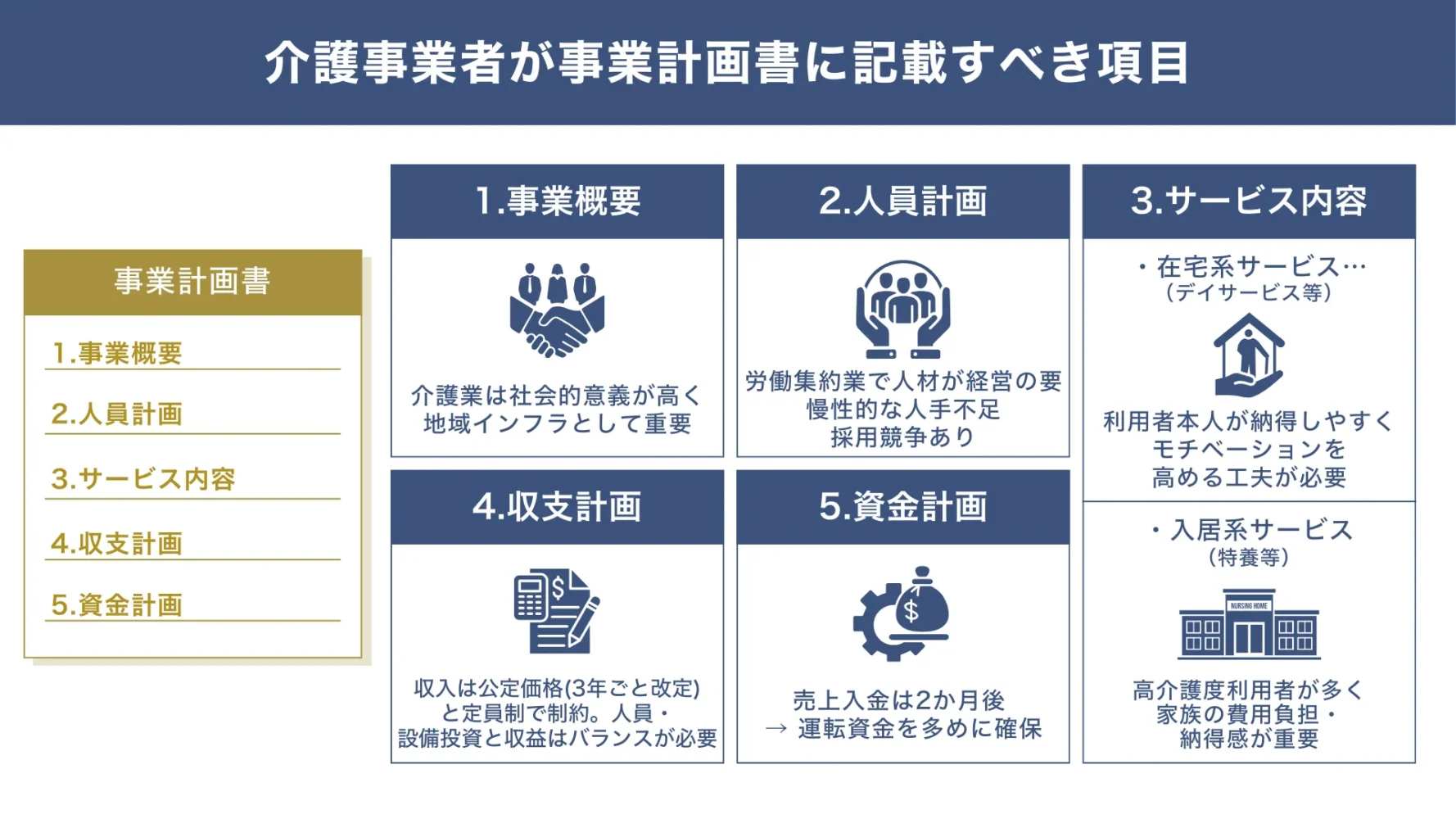 介護事業者が事業計画書に記載すべき項目