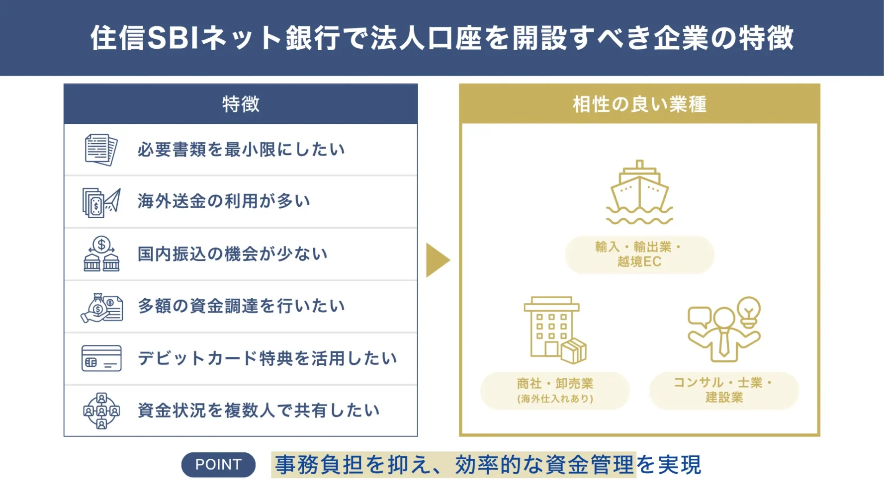 法人口座比較「GMOあおぞらネット銀行vs住信SBIネット銀行」