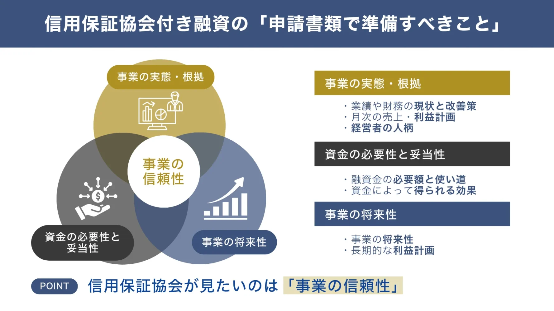 保証協会の融資の「申請書類で準備すべきこと」
