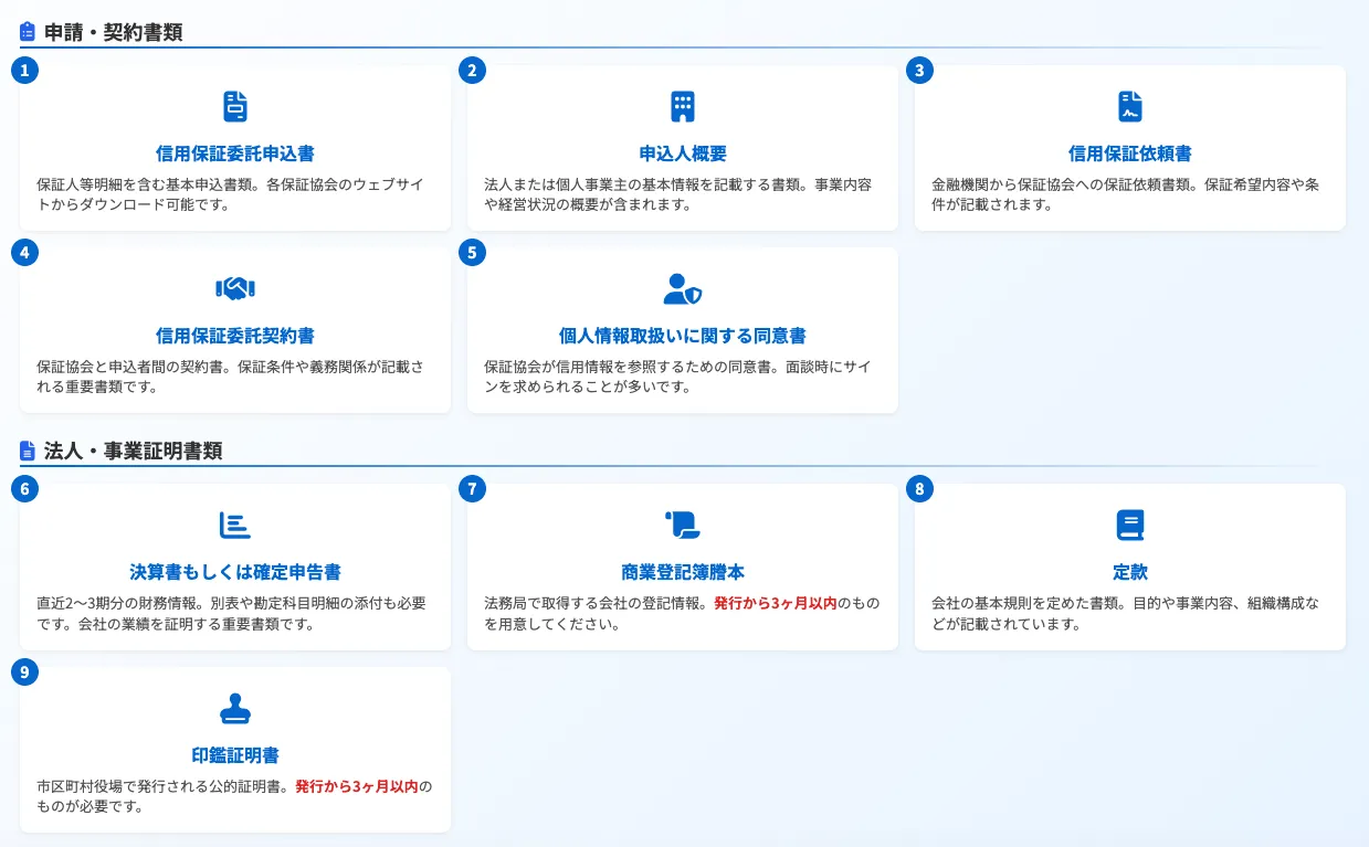 信用保証協会の融資審査で必要な書類