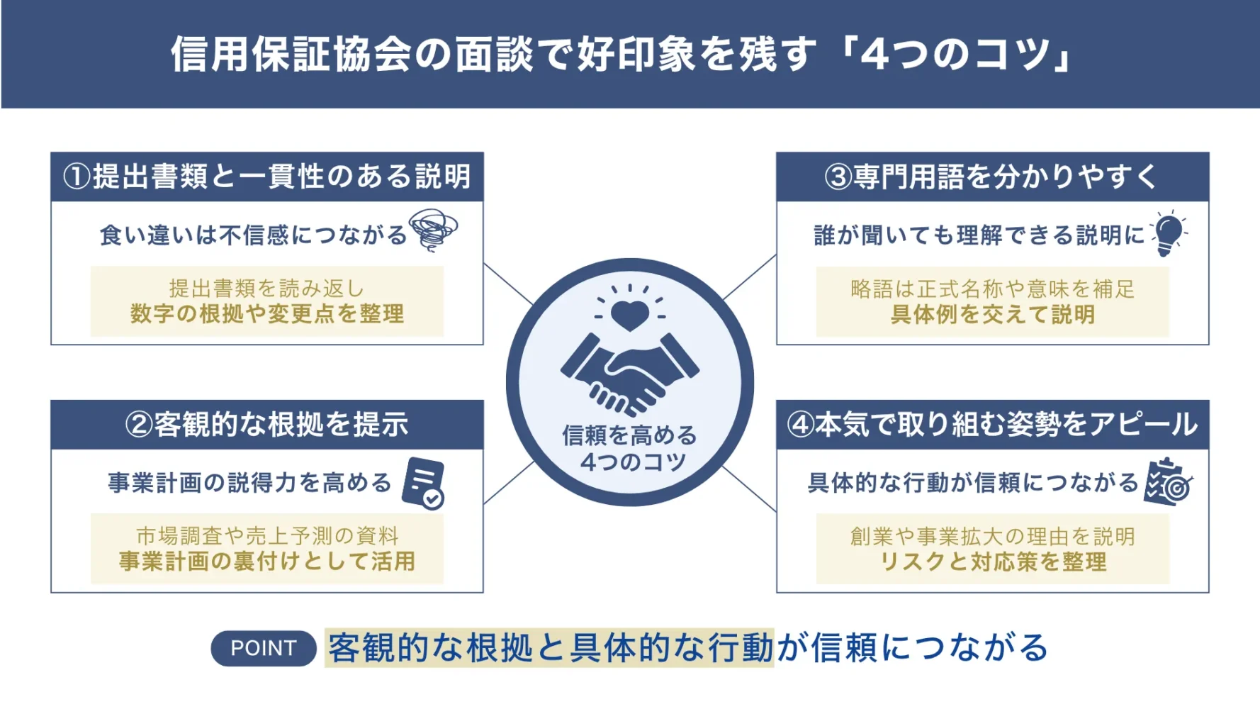 信用保証協会の面談・質問回答で好印象を残す「4つのコツ」