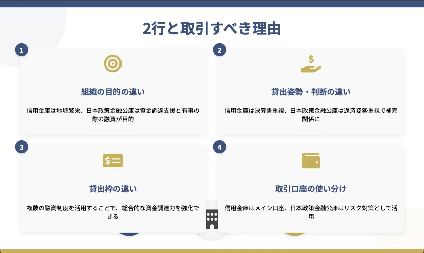 信用金庫と日本政策金融公庫の2行と取引すべき4つの理由