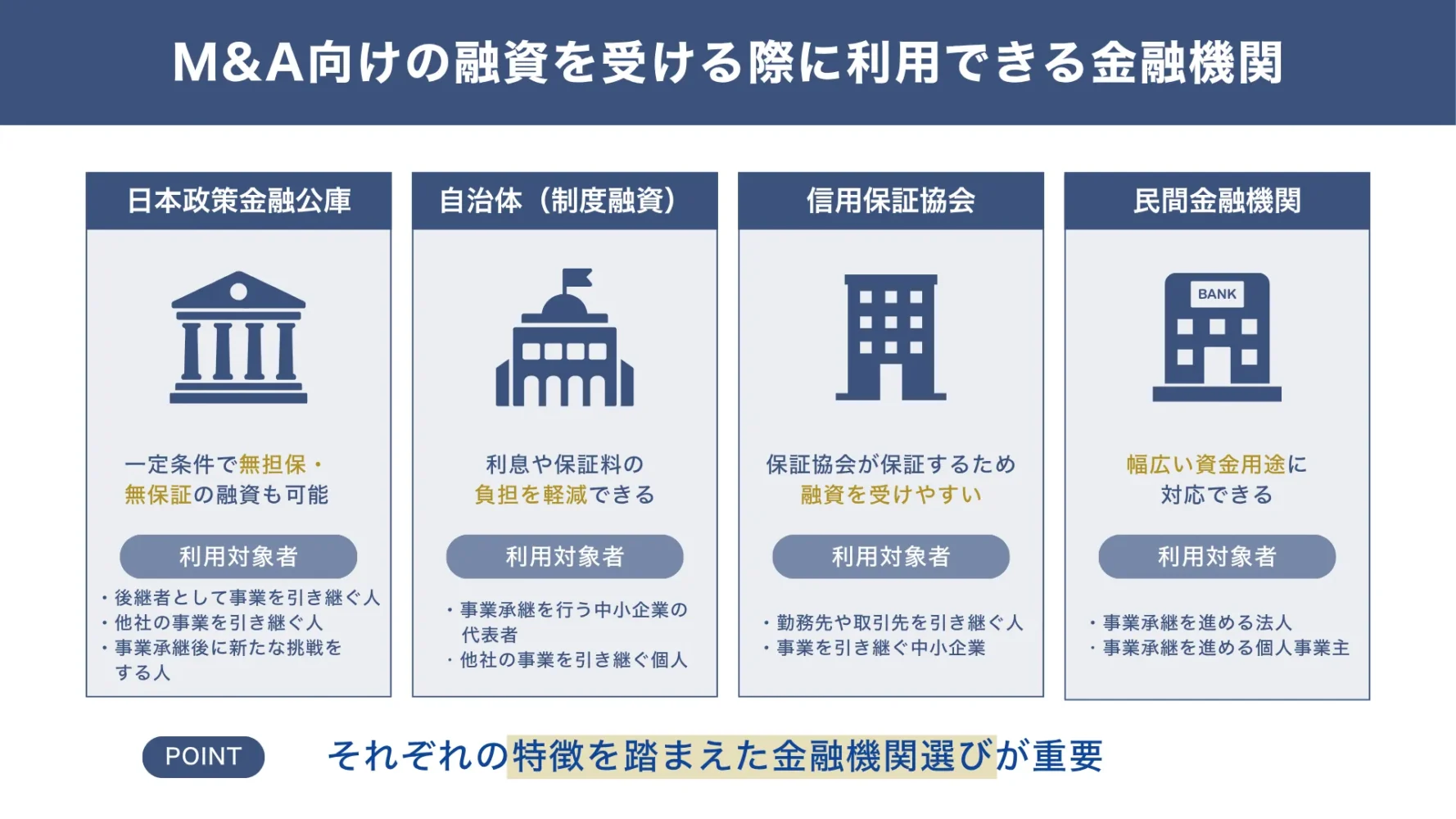 個人のM&A融資で利用できる4つの金融機関
