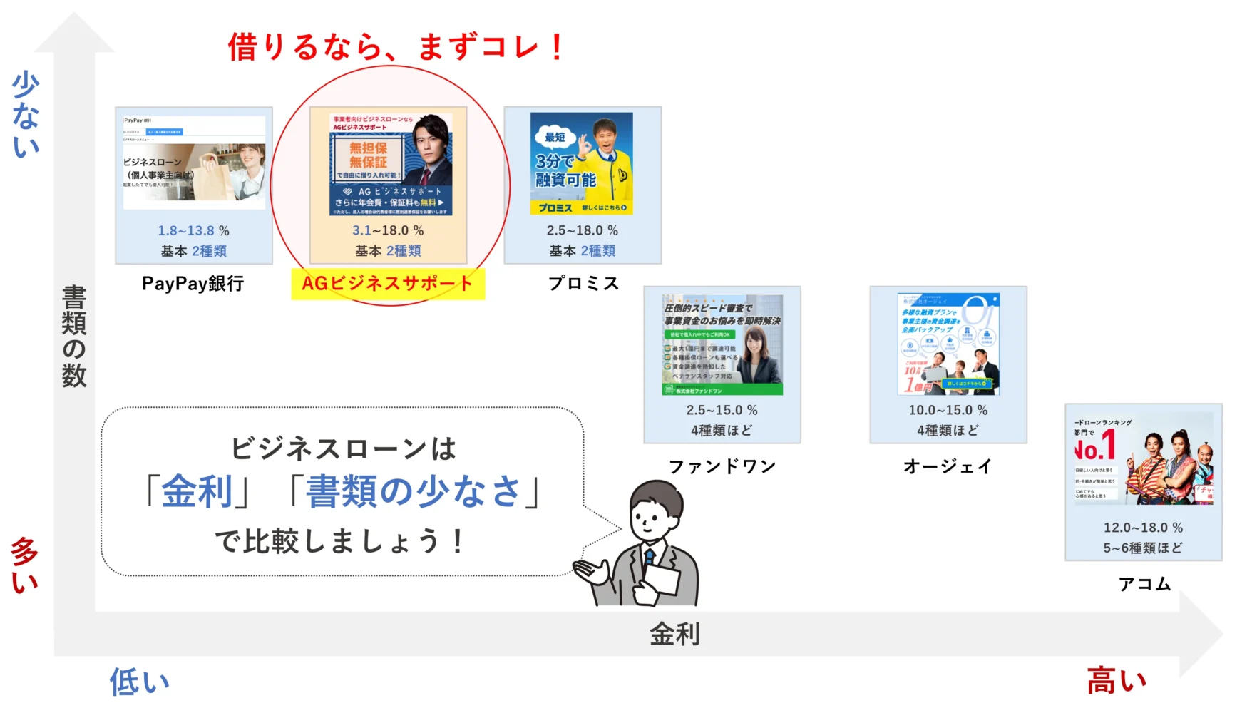 個人事業主向けのおすすめのビジネスローン比較マップ