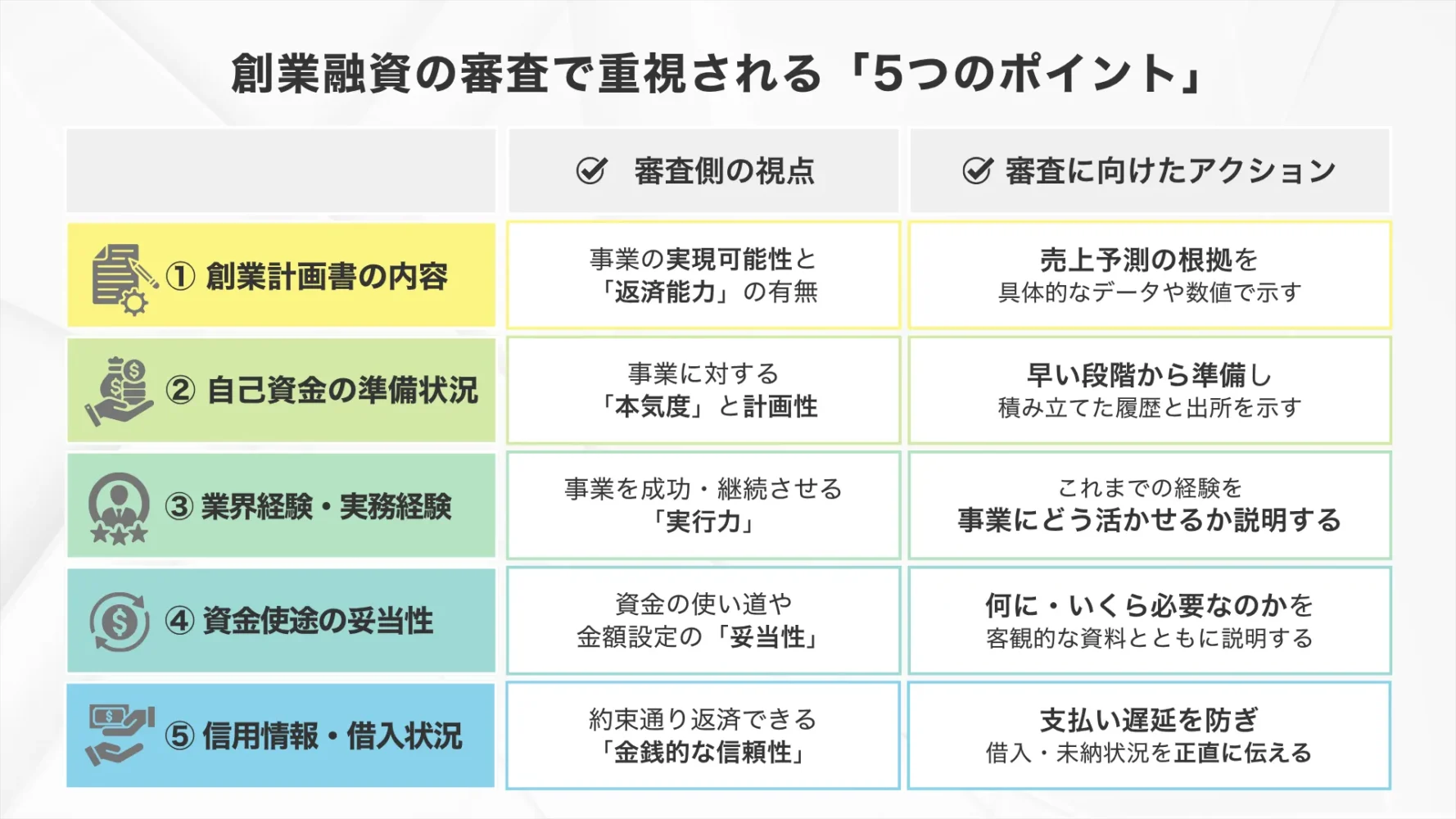 創業融資の審査で重視される「5つのポイント」
