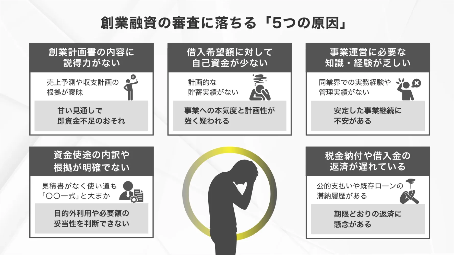 創業融資の審査に落ちる「5つの原因」
