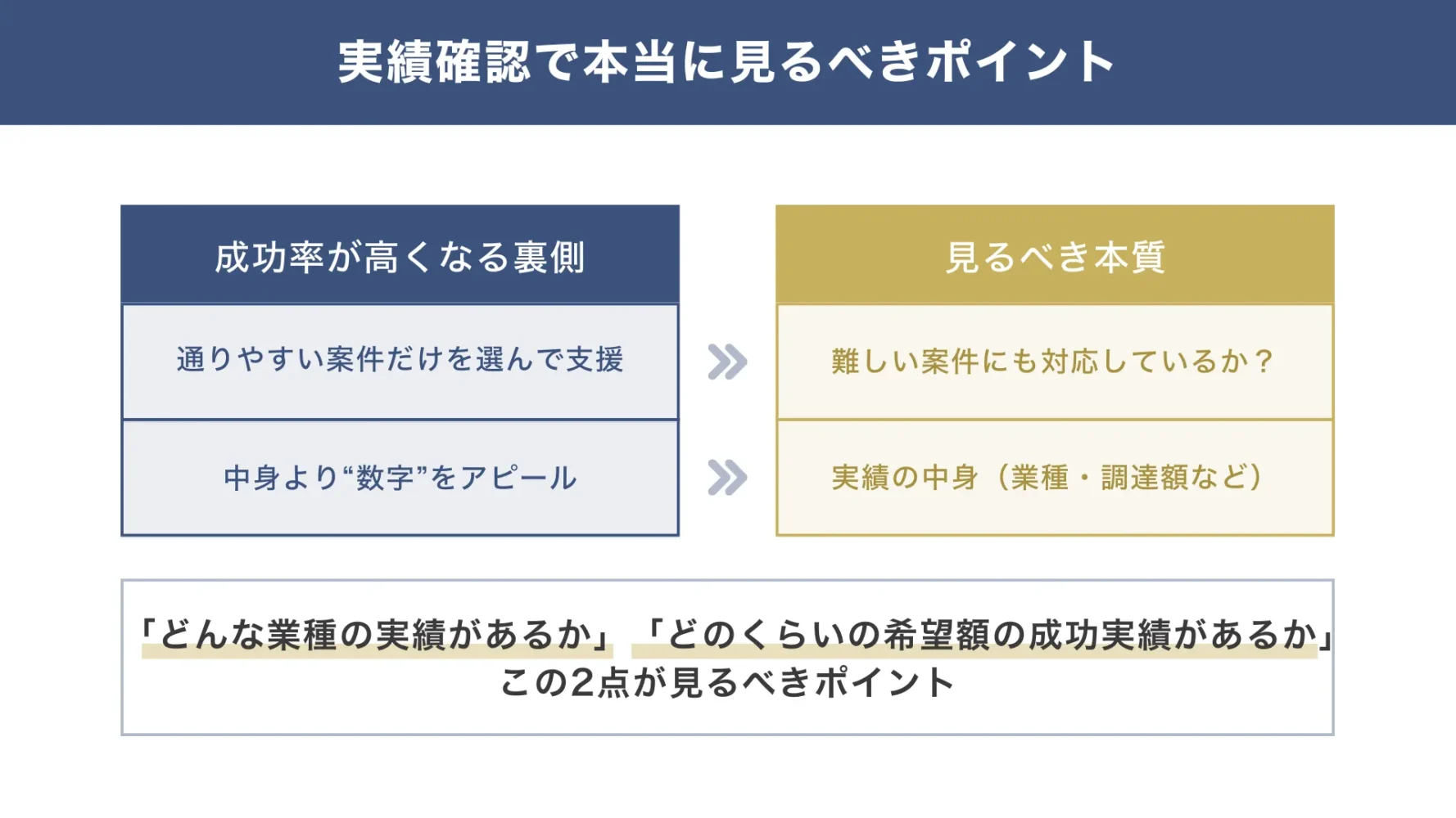 創業融資コンサルの「実績」で本当に確認すべきポイント