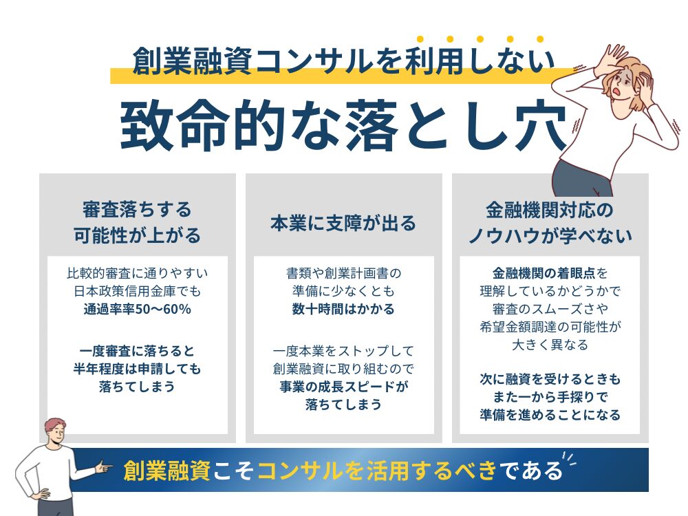 創業融資コンサルを使わないと陥る落とし穴